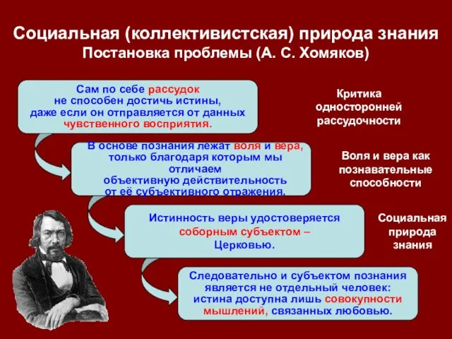 Сам по себе рассудок не способен достичь истины, даже если он отправляется