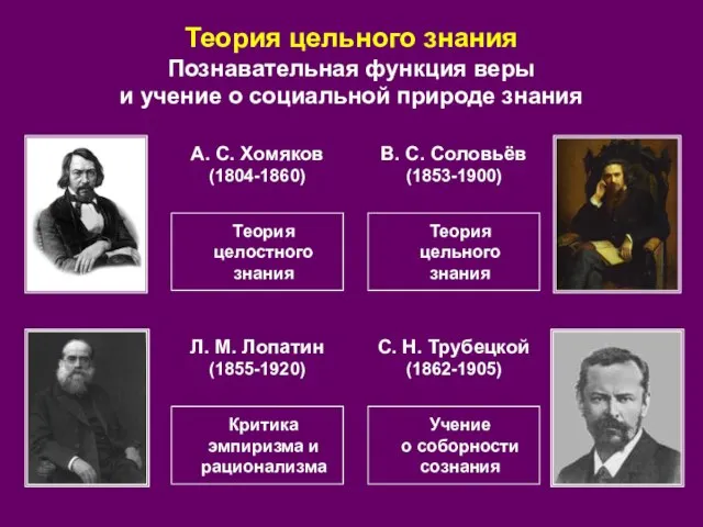 Теория цельного знания Познавательная функция веры и учение о социальной природе знания