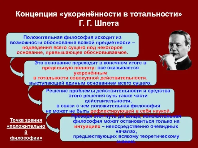 Положительная философия исходит из возможности обоснования всякой предметности – подведения всего сущего