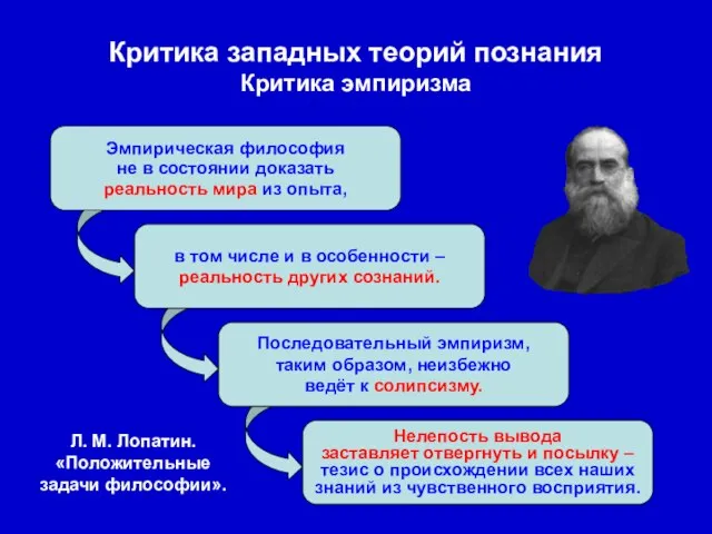 Эмпирическая философия не в состоянии доказать реальность мира из опыта, в том