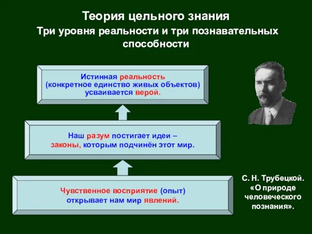 Теория цельного знания Три уровня реальности и три познавательных способности Чувственное восприятие