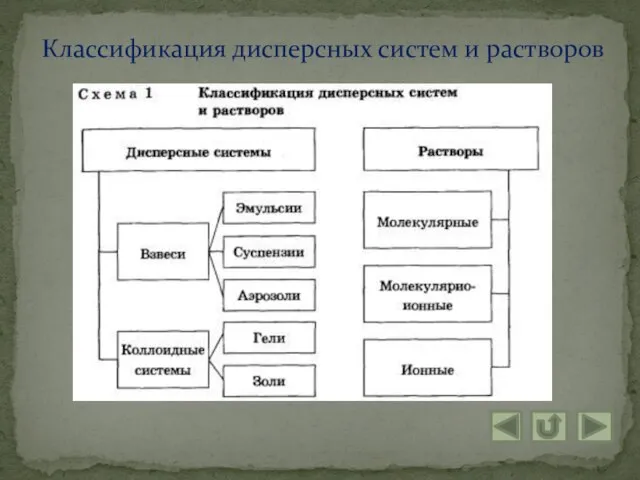 Классификация дисперсных систем и растворов