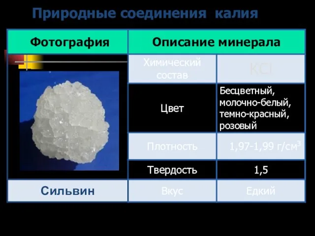 Природные соединения калия Сильвин