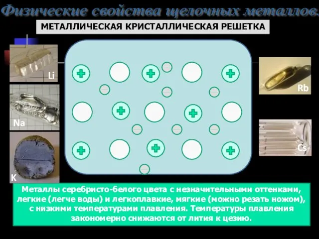 МЕТАЛЛИЧЕСКАЯ КРИСТАЛЛИЧЕСКАЯ РЕШЕТКА Металлы серебристо-белого цвета с незначительными оттенками, легкие (легче воды)