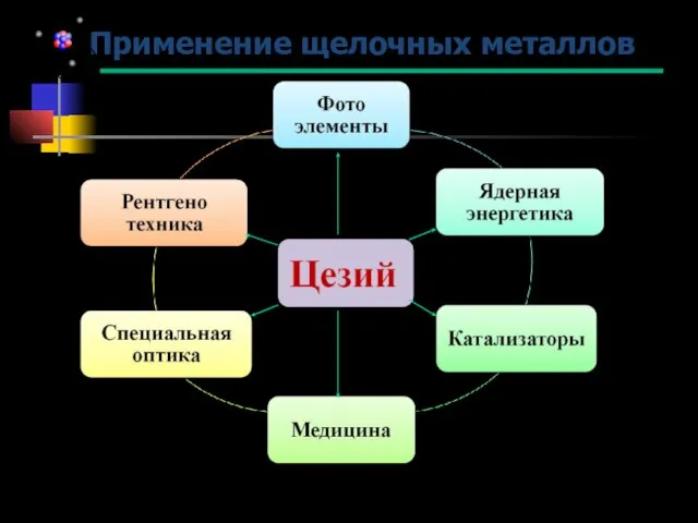 Применение щелочных металлов