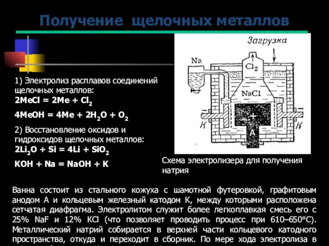 1) Электролиз расплавов соединений щелочных металлов: 2МеCl = 2Ме + Cl2 4МеOH