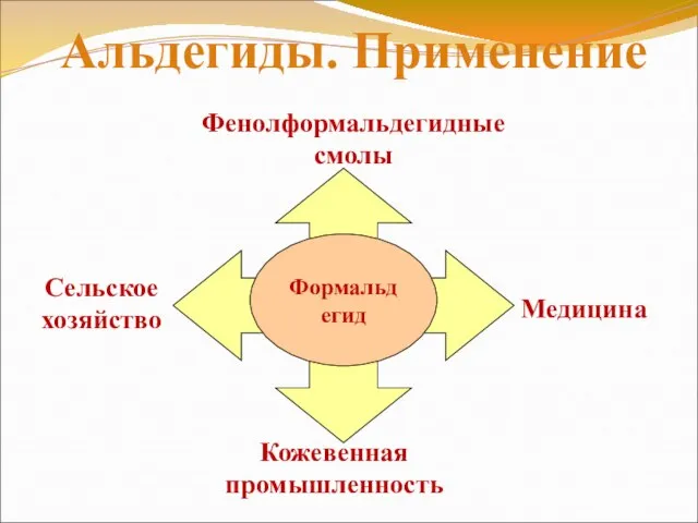 Альдегиды. Применение Формальдегид Кожевенная промышленность Медицина Фенолформальдегидные смолы Сельское хозяйство