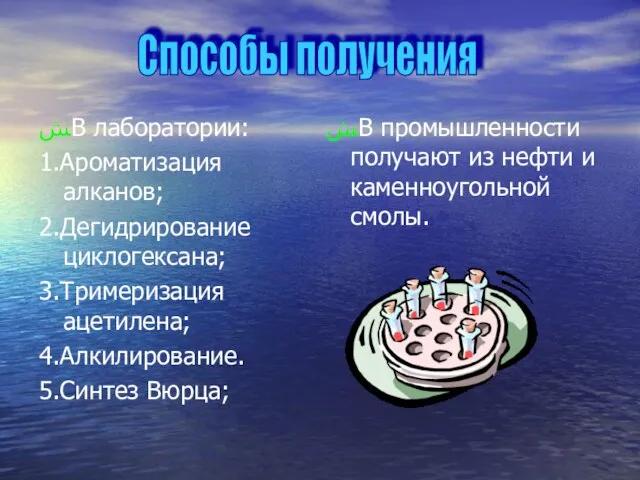 ﺶВ промышленности получают из нефти и каменноугольной смолы. ﺶВ лаборатории: 1.Ароматизация алканов;