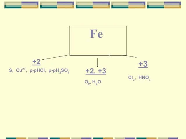 +2 +2, +3 +3 S, Cu2+, p-рHCI, p-рH2SO4 O2, H2O CI2, HNO3