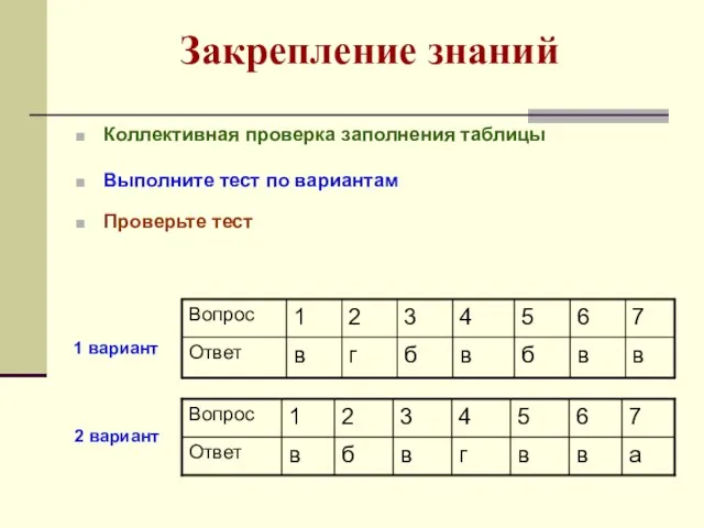 Закрепление знаний Коллективная проверка заполнения таблицы Выполните тест по вариантам Проверьте тест 2 вариант 1 вариант