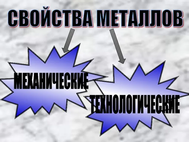 СВОЙСТВА МЕТАЛЛОВ МЕХАНИЧЕСКИЕ ТЕХНОЛОГИЧЕСКИЕ