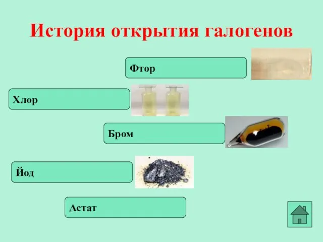 Фтор История открытия галогенов Хлор Бром Йод Астат