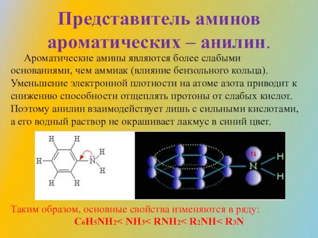 Представитель аминов ароматических – анилин. Ароматические амины являются более слабыми основаниями, чем