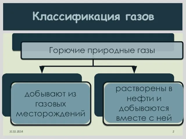 Классификация газов добывают из газовых месторождений растворены в нефти и добываются вместе с ней