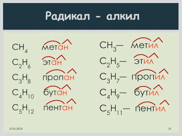 Радикал - алкил СН4 метан С2H6 этан C3H8 пропан C4H10 бутан C5H12