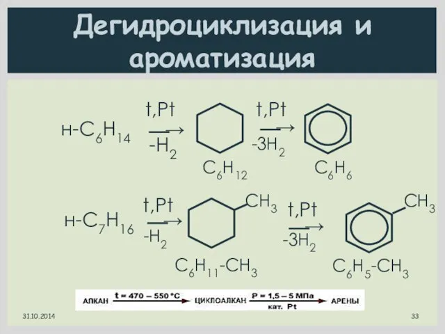 Дегидроциклизация и ароматизация н-С6Н14   t,Pt t,Pt -Н2 -3Н2 C6Н12 C6Н6