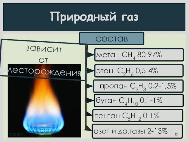 Природный газ зависит от месторождения