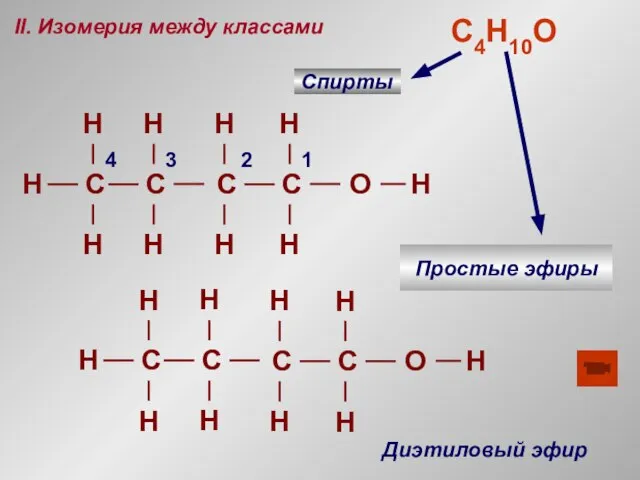 II. Изомерия между классами H Спирты 1 2 3 4 Диэтиловый эфир С4H10O Простые эфиры