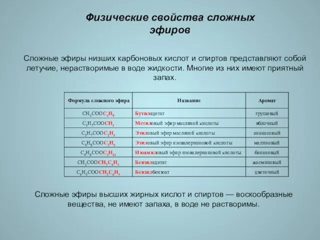 Физические свойства сложных эфиров Сложные эфиры низших карбоновых кислот и спиртов представляют