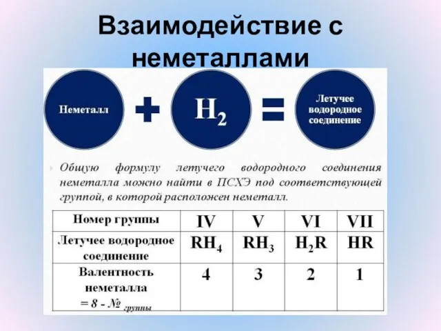 Взаимодействие с неметаллами