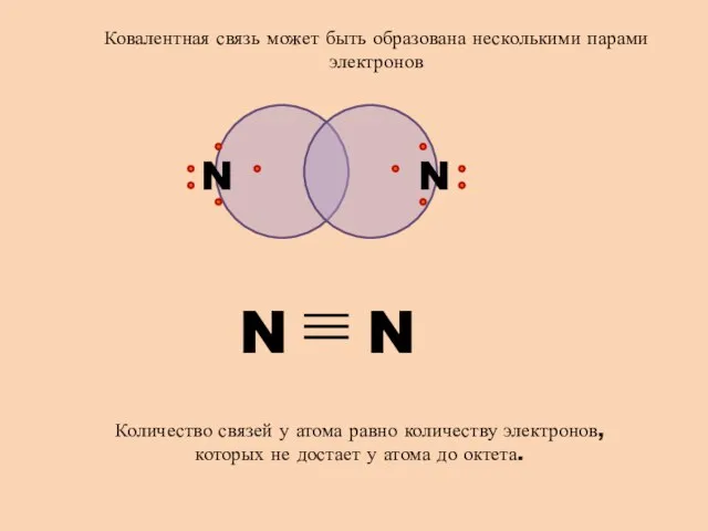 N N Ковалентная связь может быть образована несколькими парами электронов Количество связей
