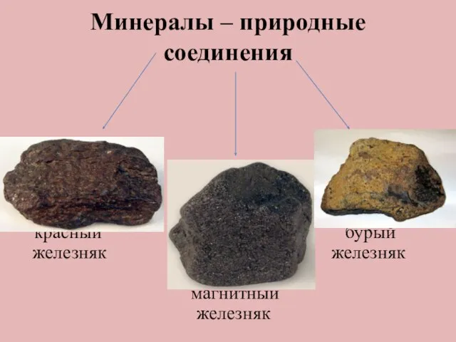 Минералы – природные соединения красный бурый железняк железняк магнитный железняк