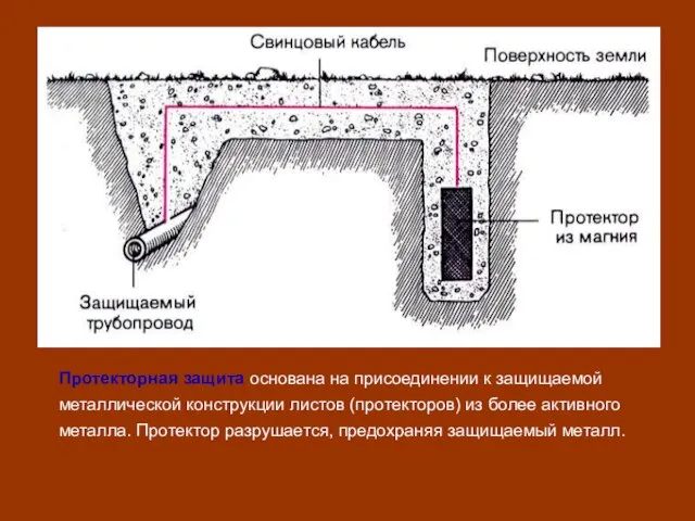 Протекторная защита основана на присоединении к защищаемой металлической конструкции листов (протекторов) из