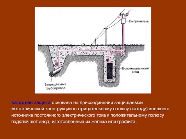 Катодная защита основана на присоединении защищаемой металлической конструкции к отрицательному полюсу (катоду)