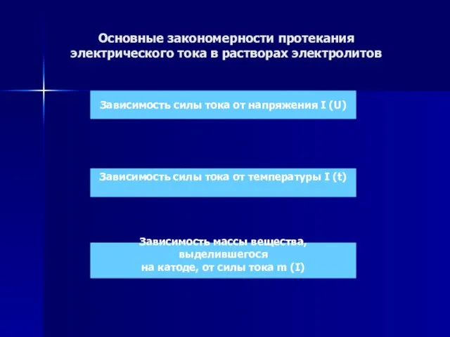 Основные закономерности протекания электрического тока в растворах электролитов Зависимость силы тока от