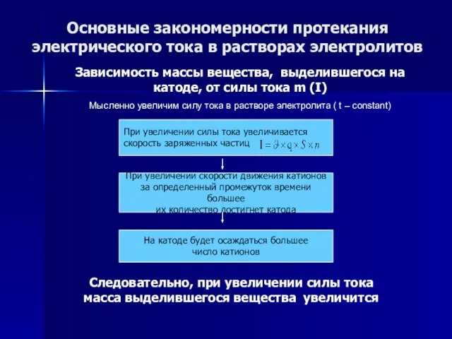 Основные закономерности протекания электрического тока в растворах электролитов Зависимость массы вещества, выделившегося