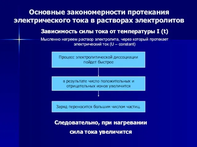 Основные закономерности протекания электрического тока в растворах электролитов Зависимость силы тока от