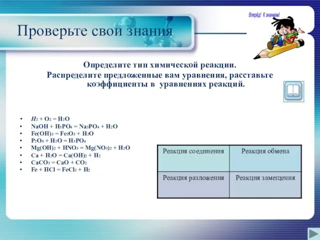 Проверьте свои знания Определите тип химической реакции. Распределите предложенные вам уравнения, расставьте