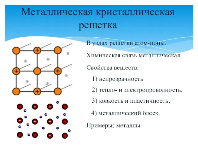 Металлическая кристаллическая решетка В узлах решетки атом-ионы. Химическая связь металлическая. Свойства веществ: