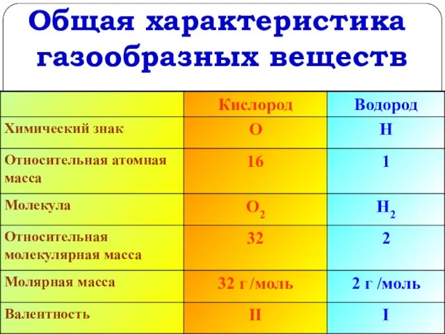 Общая характеристика газообразных веществ