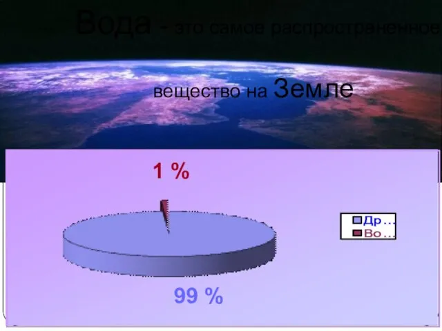 1 % 99 % Вода - это самое распространенное вещество на Земле