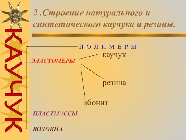 2 .Строение натурального и синтетического каучука и резины. П О Л И