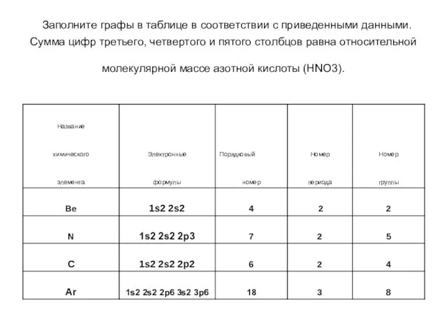 Заполните графы в таблице в соответствии с приведенными данными. Сумма цифр третьего,