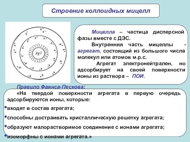 Строение коллоидных мицелл