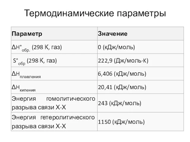 Термодинамические параметры