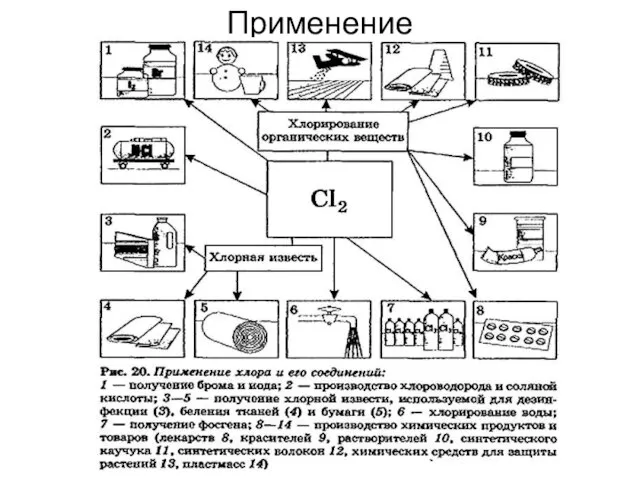 Применение