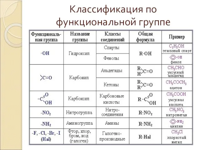 Классификация по функциональной группе