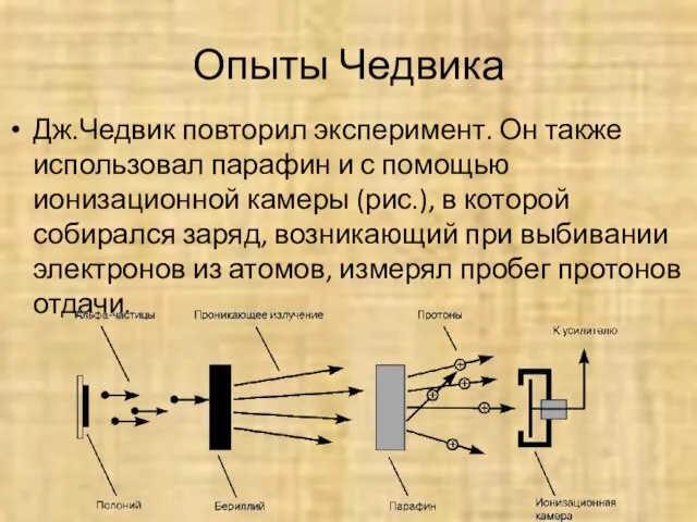 Опыты Чедвика Дж.Чедвик повторил эксперимент. Он также использовал парафин и с помощью