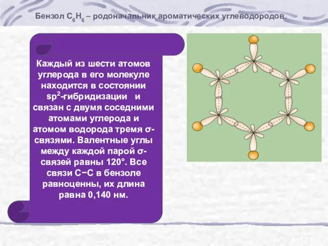 Бензол С6Н6 – родоначальник ароматических углеводородов. Каждый из шести атомов углерода в