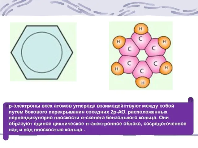 р-электроны всех атомов углерода взаимодействуют между собой путем бокового перекрывания соседних 2р-АО,