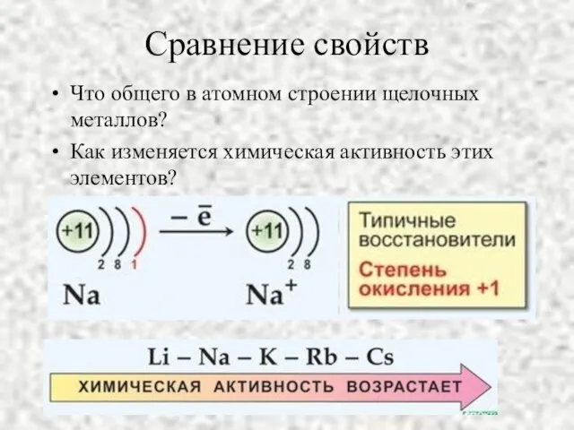 Сравнение свойств Что общего в атомном строении щелочных металлов? Как изменяется химическая активность этих элементов?