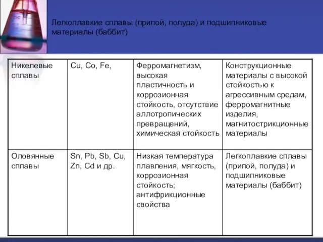 Легкоплавкие сплавы (припой, полуда) и подшипниковые материалы (баббит)