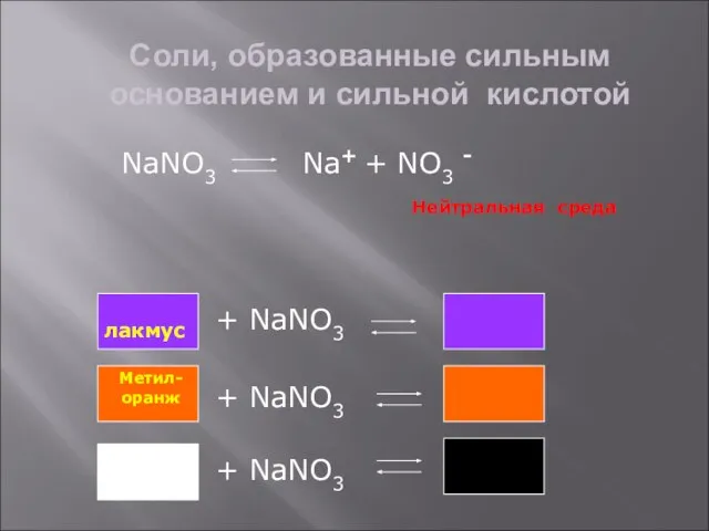 Соли, образованные сильным основанием и сильной кислотой NaNO3 Na+ + NO3 -