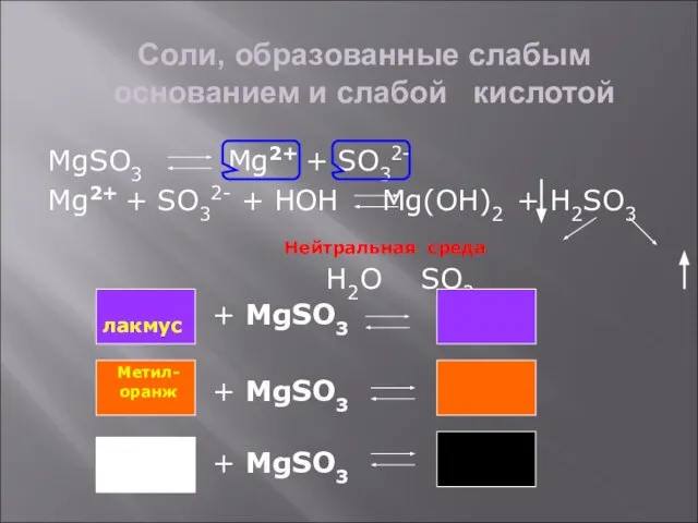 Соли, образованные слабым основанием и слабой кислотой MgSO3 Mg2+ + SO32- Mg2+