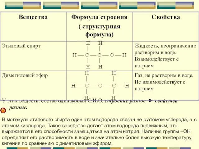 У этих веществ: состав одинаковый С2Н6О, строение разное ► свойства разные. В