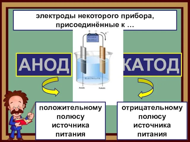 АНОД КАТОД электроды некоторого прибора, присоединённые к … положительному полюсу источника питания отрицательному полюсу источника питания